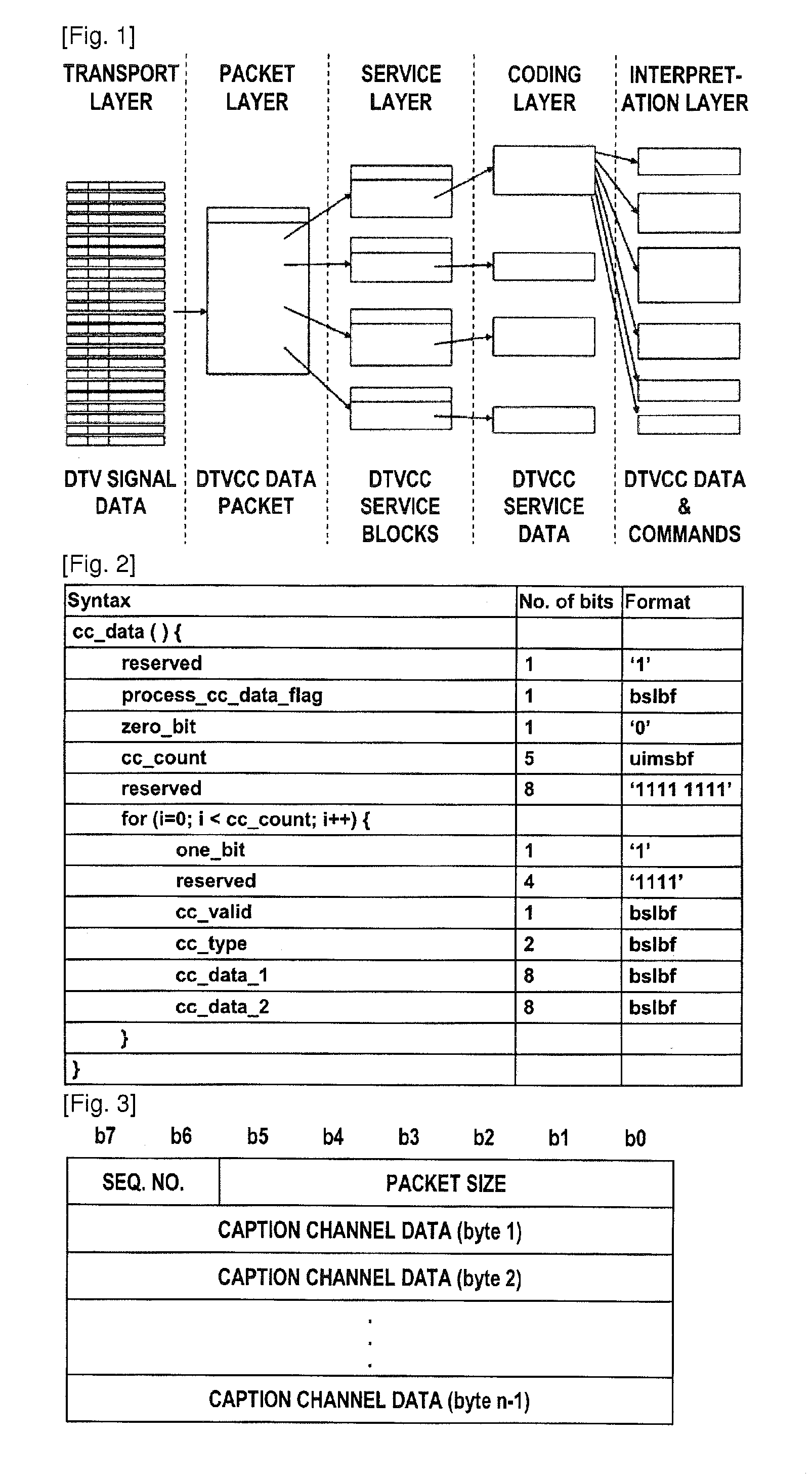 3D caption signal transmission method and 3D caption display method