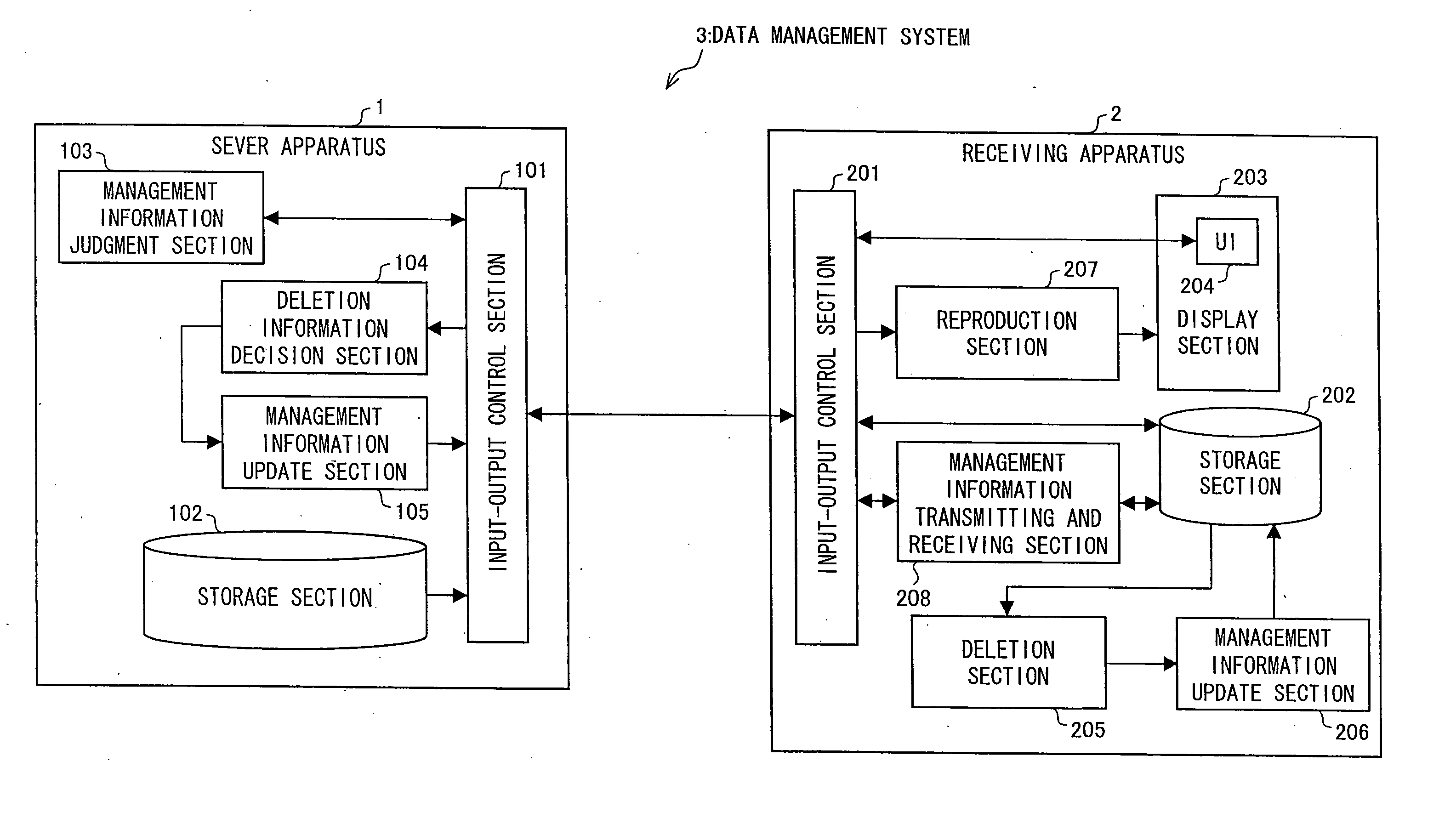 Data Management System, Data Management Method, Server Apparatus, Receiving Apparatus, Control Program, and Computer-Readable Recording Medium Recording Same