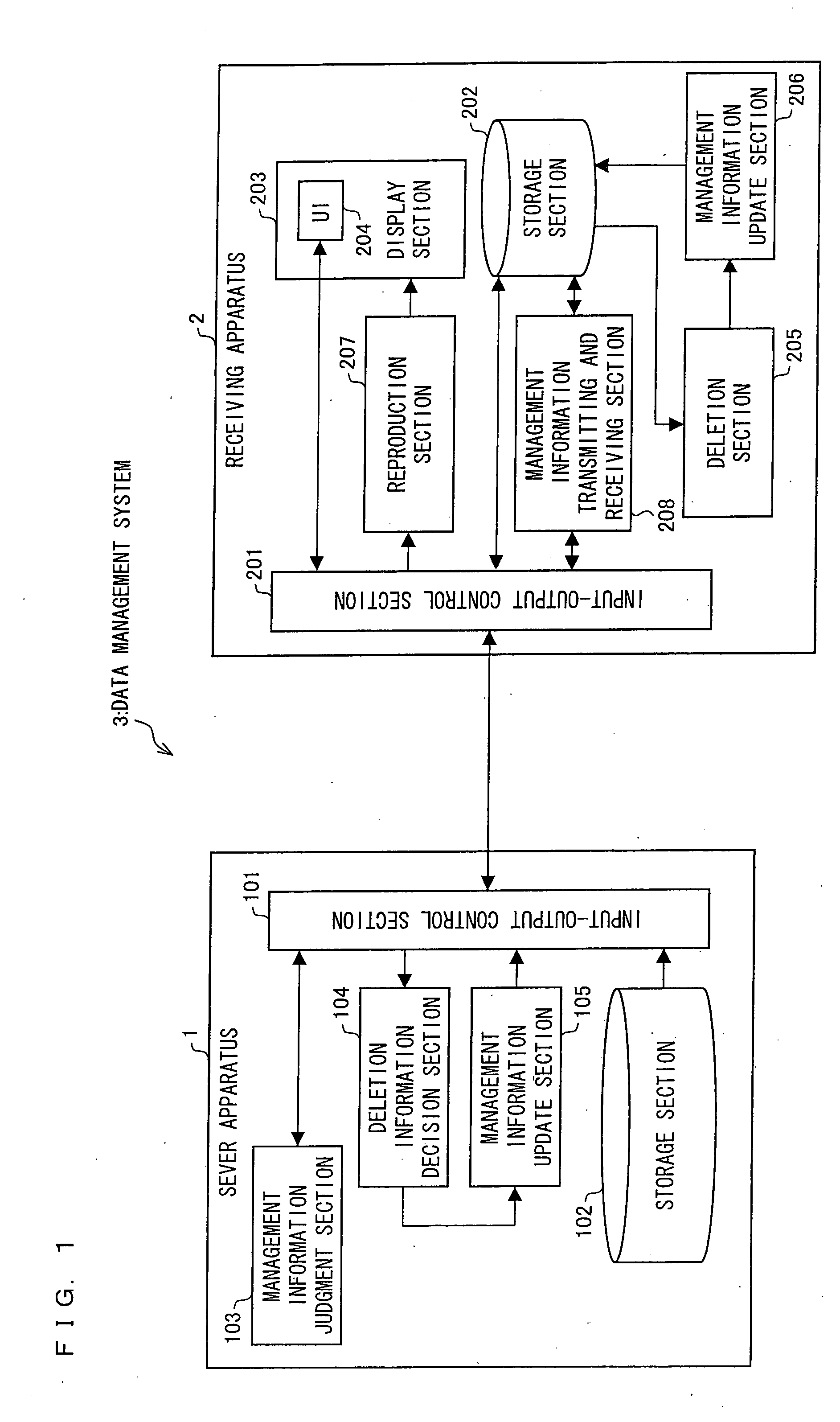 Data Management System, Data Management Method, Server Apparatus, Receiving Apparatus, Control Program, and Computer-Readable Recording Medium Recording Same