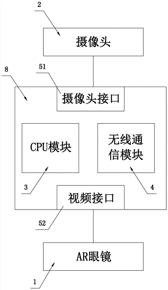 Method and device for realizing remote guidance of field troubleshoot by using AR