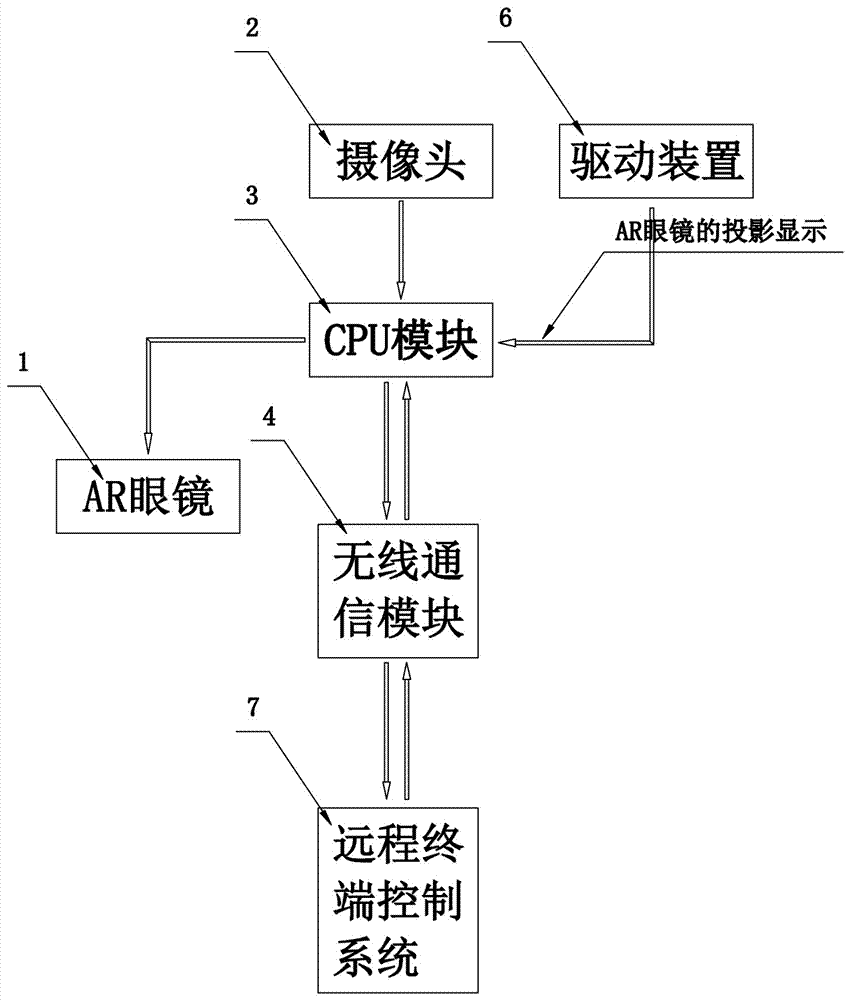 Method and device for realizing remote guidance of field troubleshoot by using AR