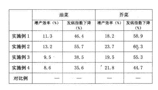 Disease-preventing bio-organic fertilizer prepared from straw and its preparation method