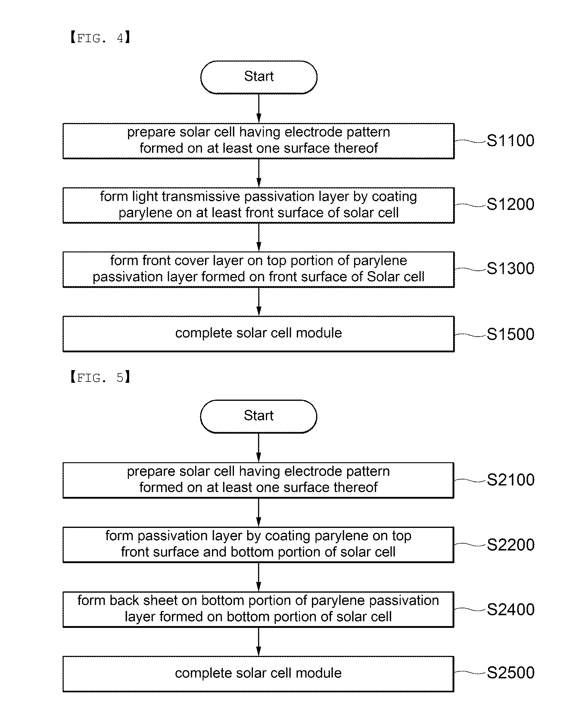 Solar cell module and method for manufacturing the same