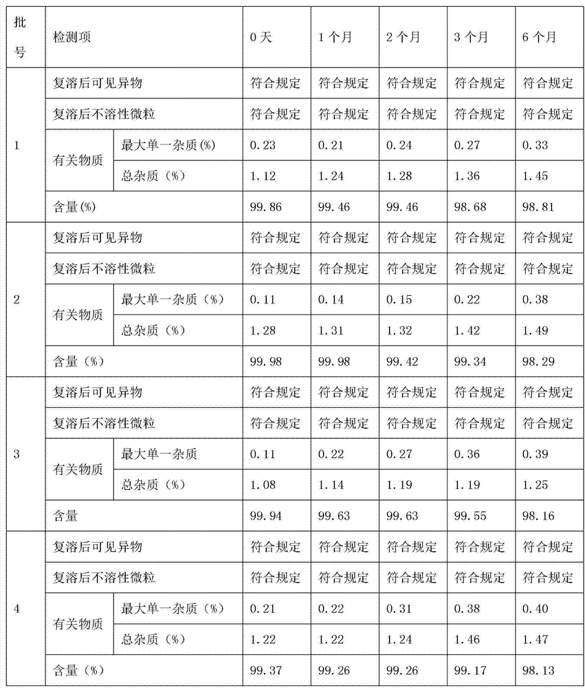 Thymalfasin-containing freeze-dried preparation