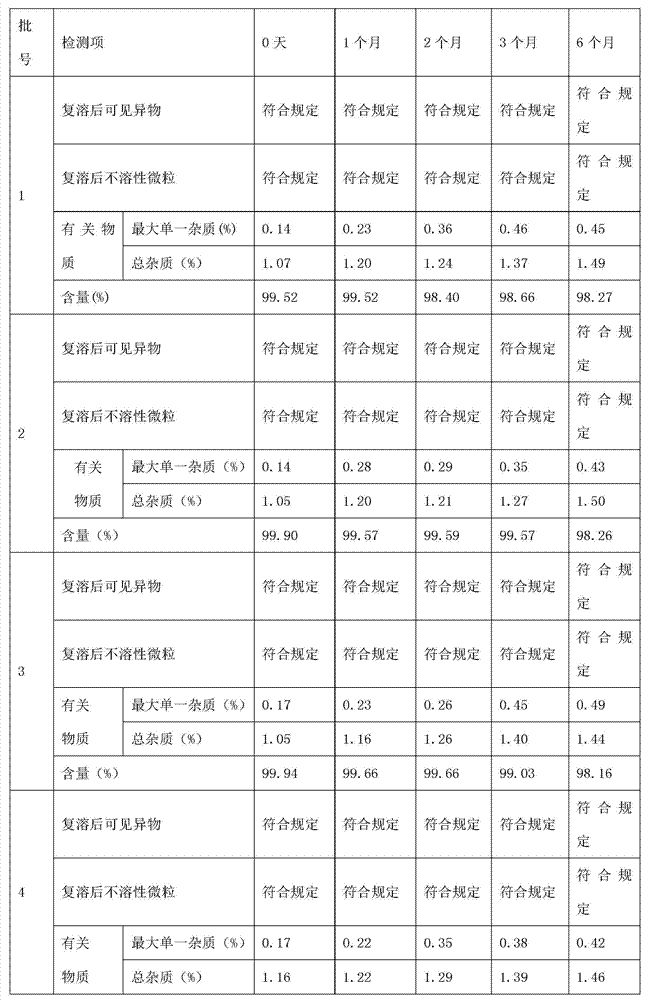 Thymalfasin-containing freeze-dried preparation