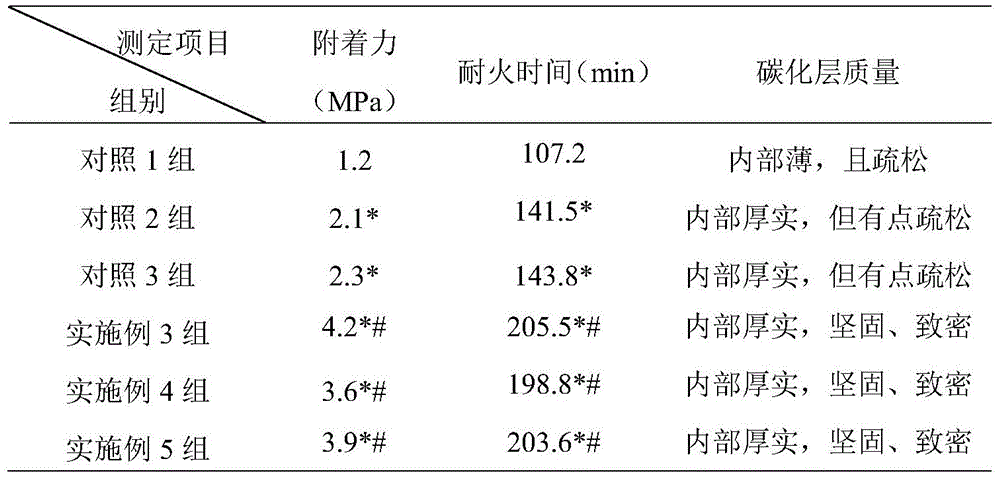 A kind of plastic nano coating and preparation method thereof