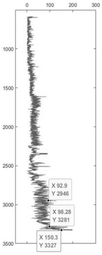 Well leakage assessment method based on comprehensive index method