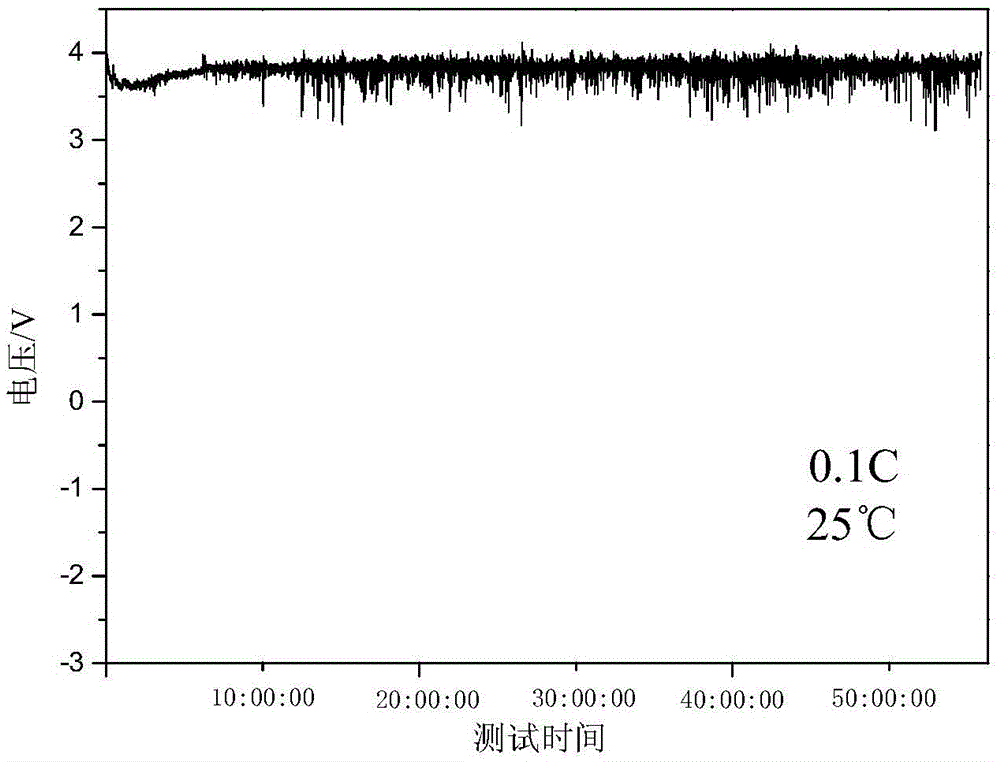 Preparation method of all-solid-state battery employing lithium metal as negative electrode