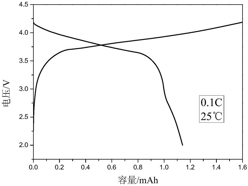 Preparation method of all-solid-state battery employing lithium metal as negative electrode