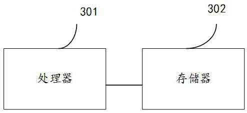 Industrial public opinion recommendation method and device based on entity extraction and electronic device