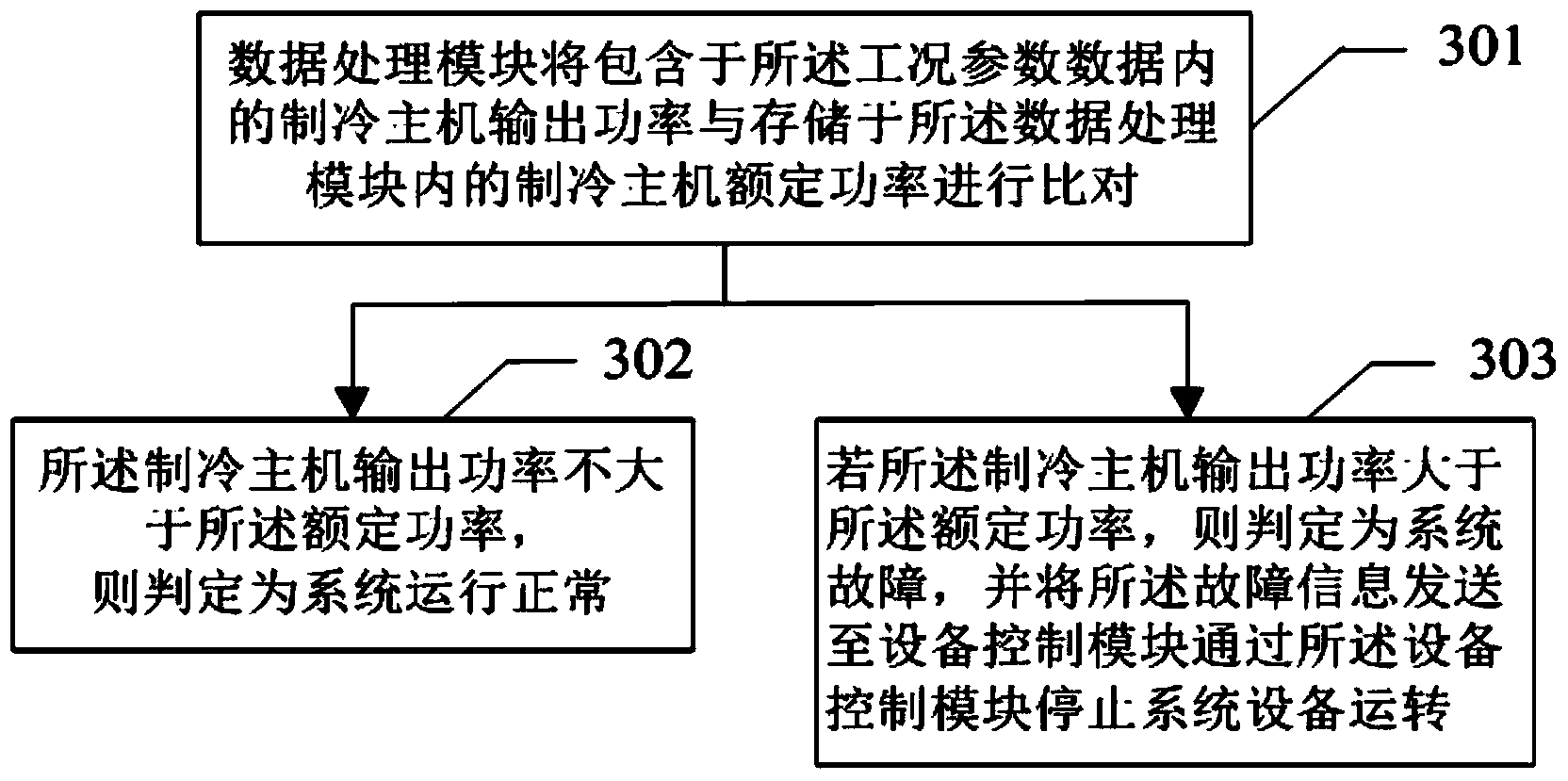 Central air conditioner energy-saving control method and system based on neural network