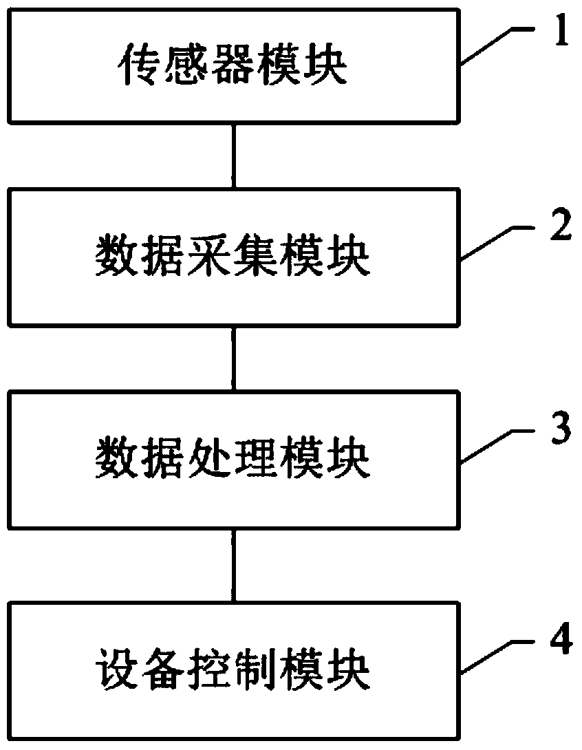 Central air conditioner energy-saving control method and system based on neural network