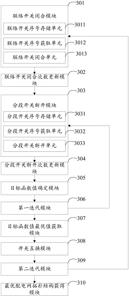 Optimization method and system for topological structure of power distribution network