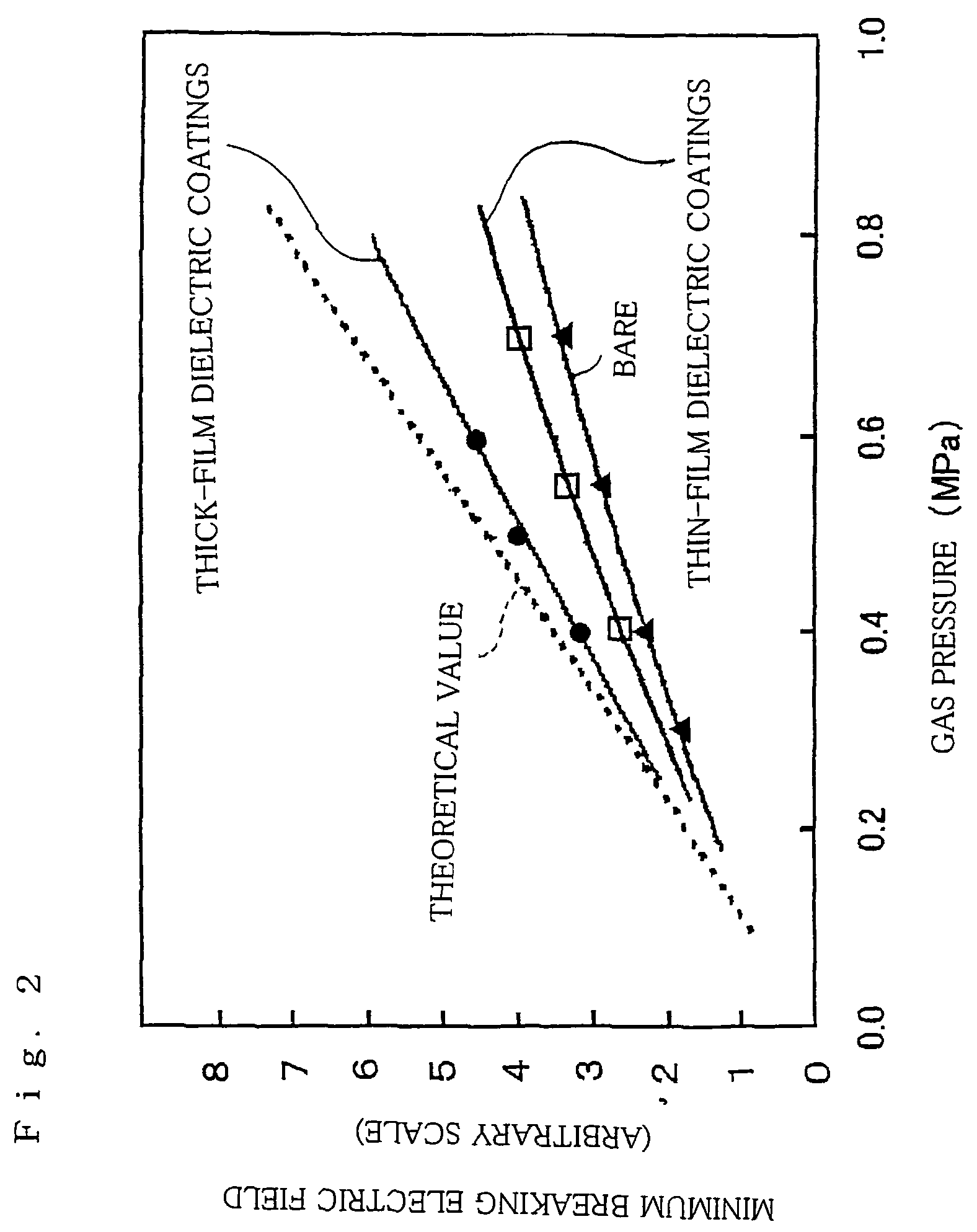 Gas-insulated equipment