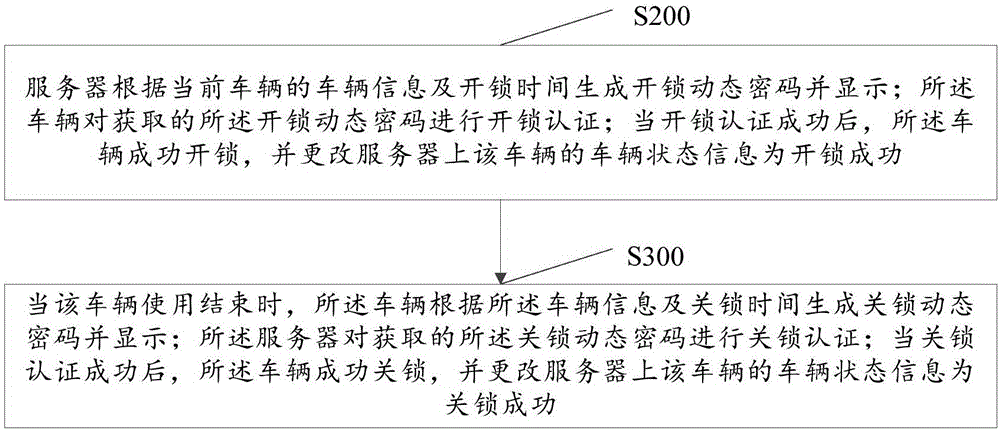 Method and system for controlling time type vehicle unlocking/locking