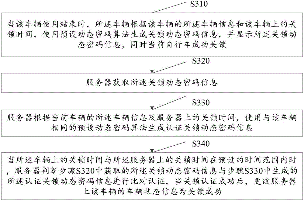 Method and system for controlling time type vehicle unlocking/locking