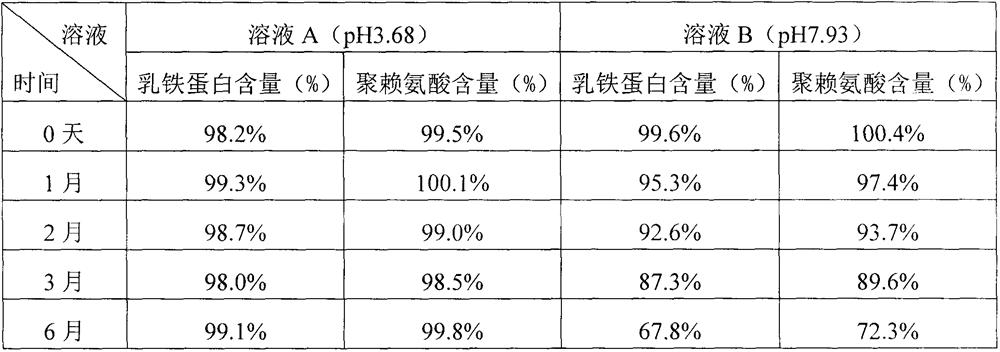 Preparation for preventing and treating helicobacter pylori