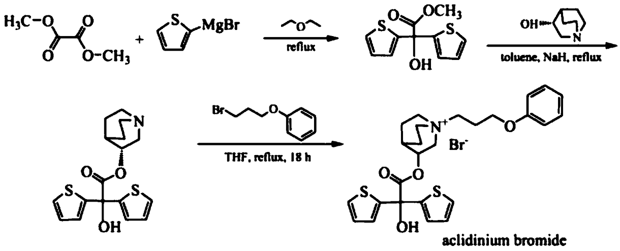 Novel method for synthesis and purification of aclidinium bromide