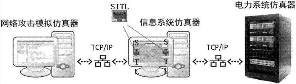 Network Attack Simulation Method and System for Power Grid Information Physics System