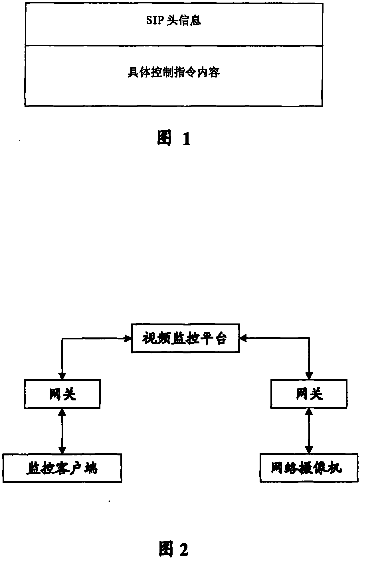 Integrated control method and system for network camera SIP extension