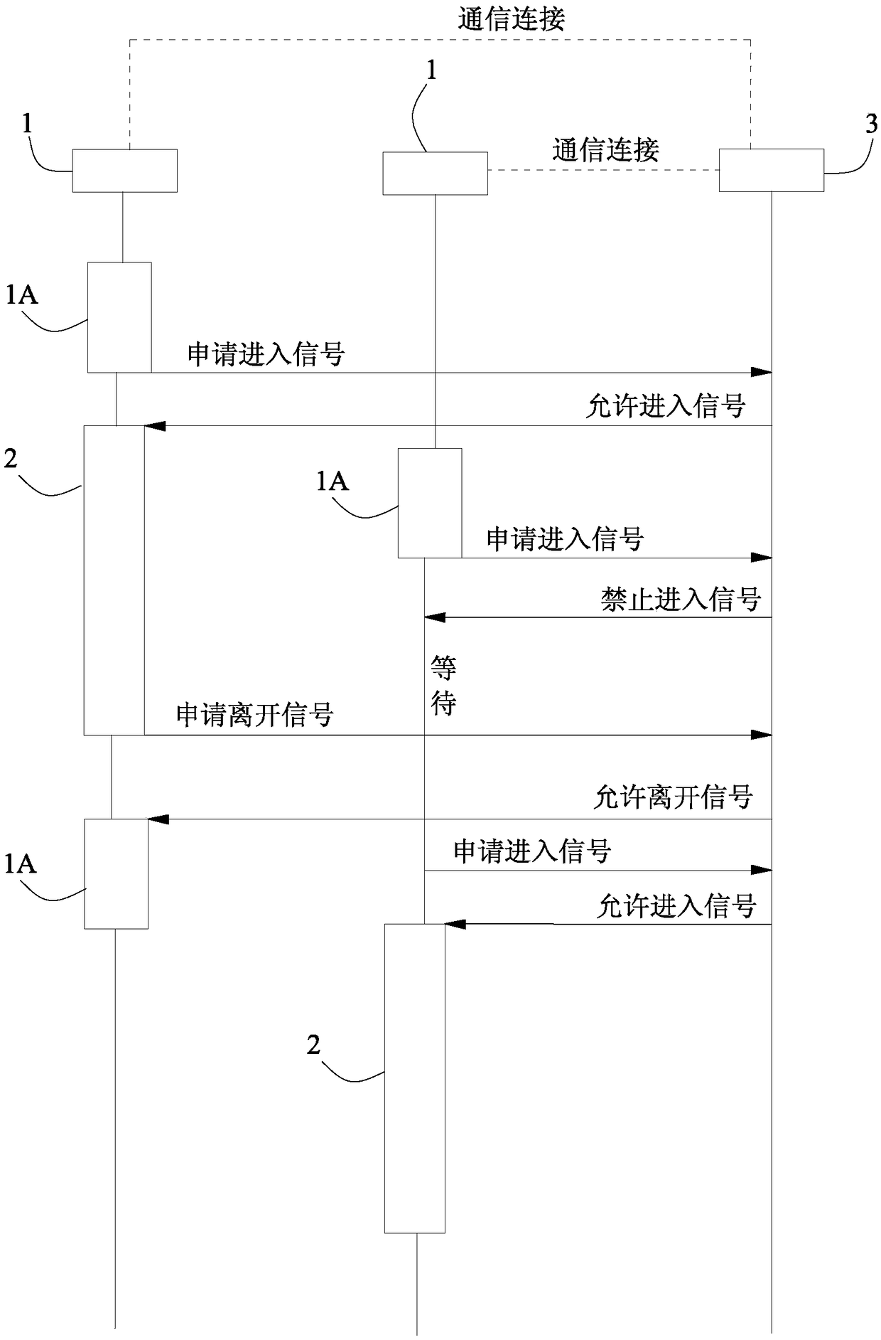 Safety avoidance system for multiple numerical control operation units