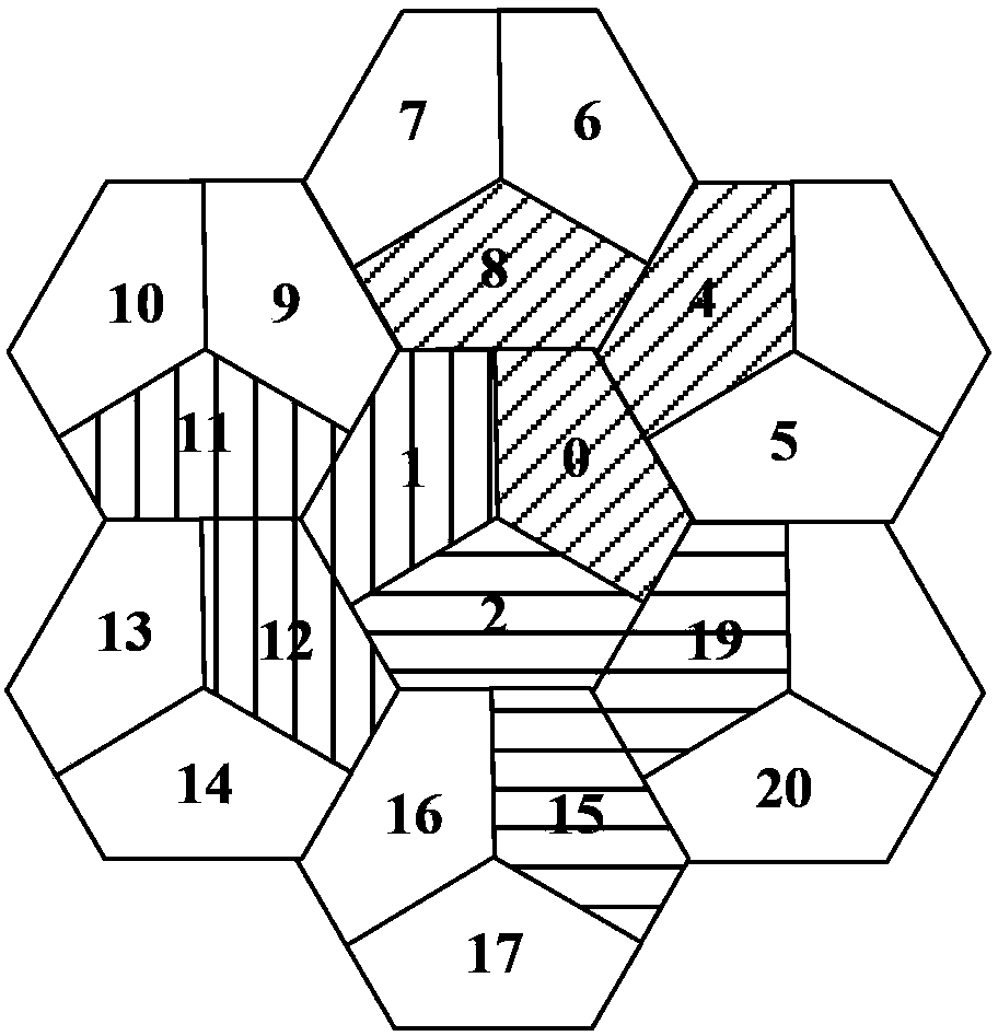 User scheduling method, user scheduling device and user scheduling system