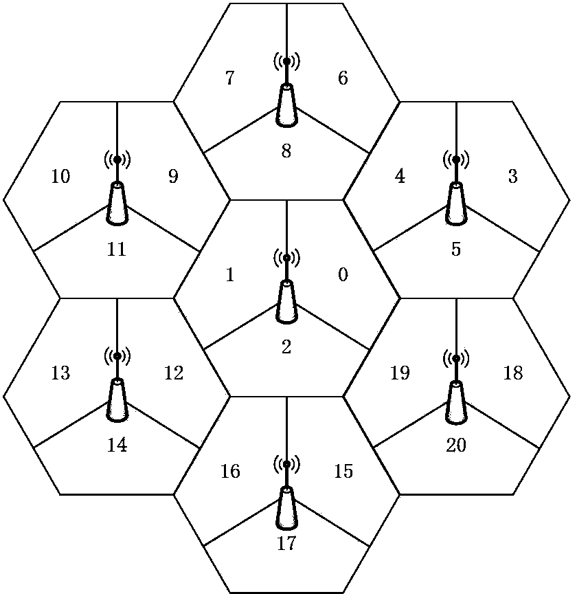 User scheduling method, user scheduling device and user scheduling system