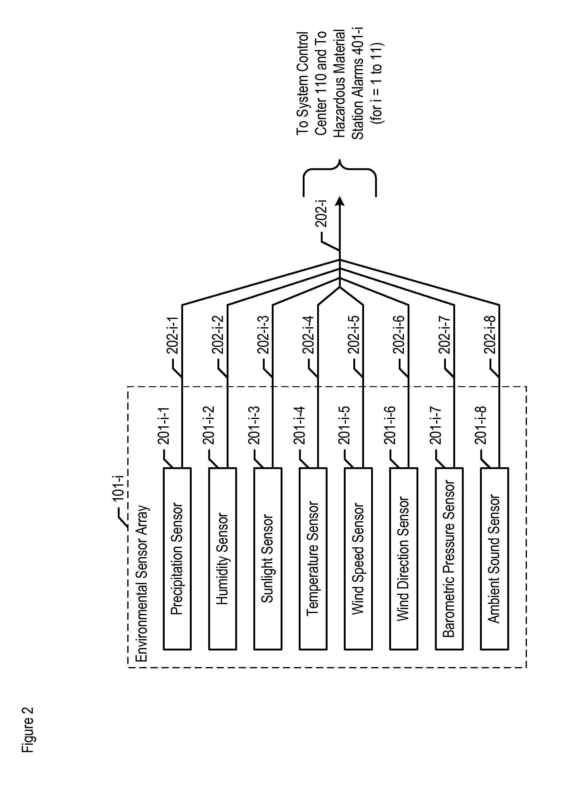 Chemical, biological, radiological, and nuclear weapon detection system comprising array of spatially-disparate sensors and environmental acuity