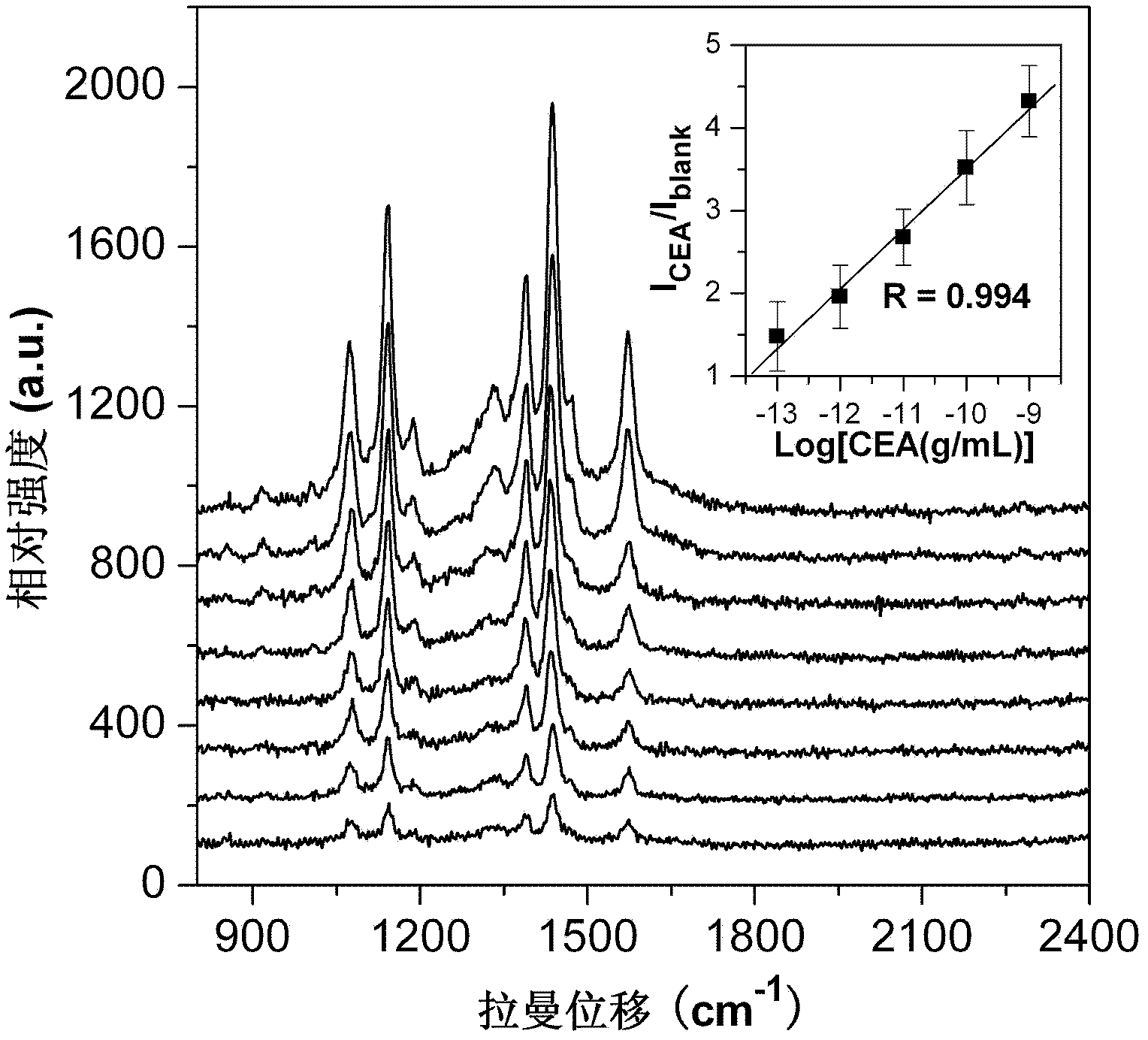 Application of Raman encoding microsphere and method for detecting tumor marker by utilizing Raman encoding microsphere