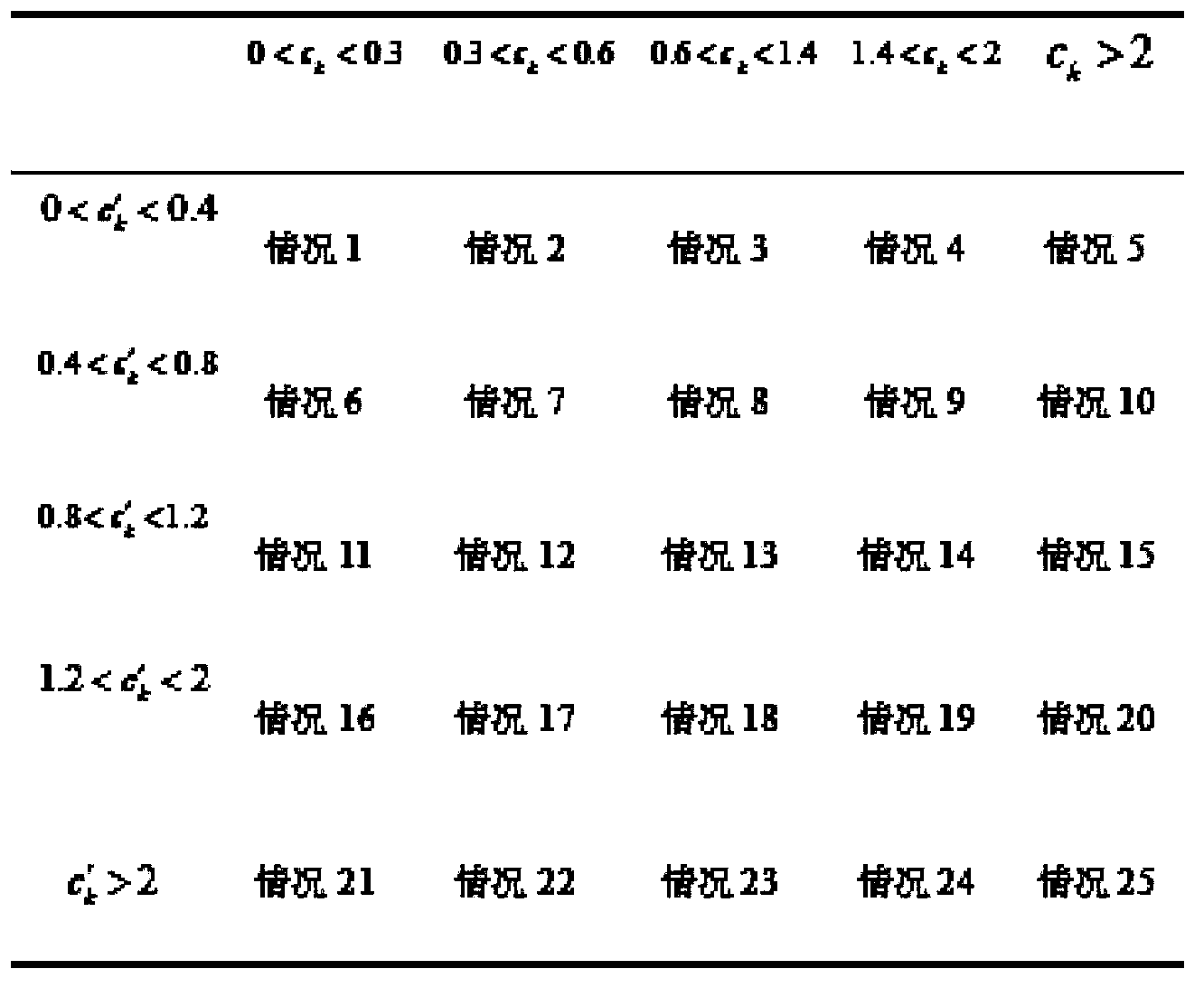 Coarse emotion soft cutting and classification method for waveform music