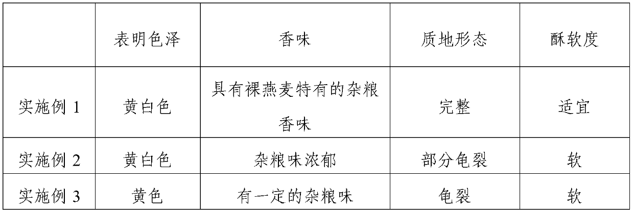 Avena baked cookie and processing method thereof