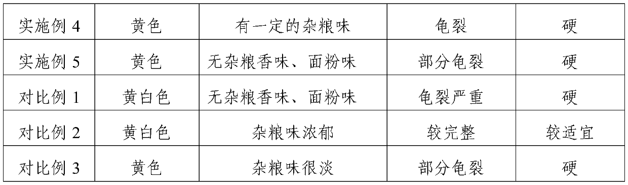 Avena baked cookie and processing method thereof