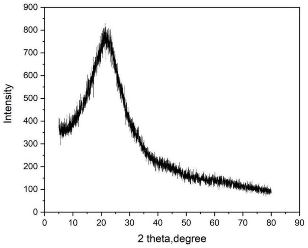 Fixing agent for repairing arsenic-antimony compound contaminated soil and preparation method and application thereof