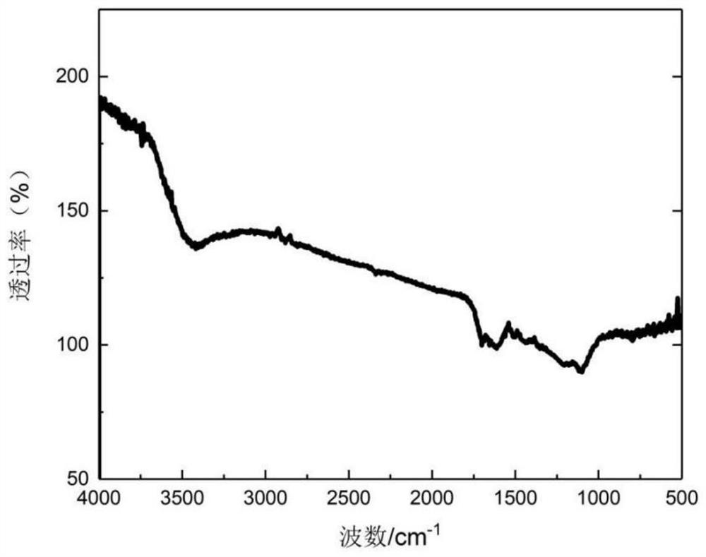 Fixing agent for repairing arsenic-antimony compound contaminated soil and preparation method and application thereof