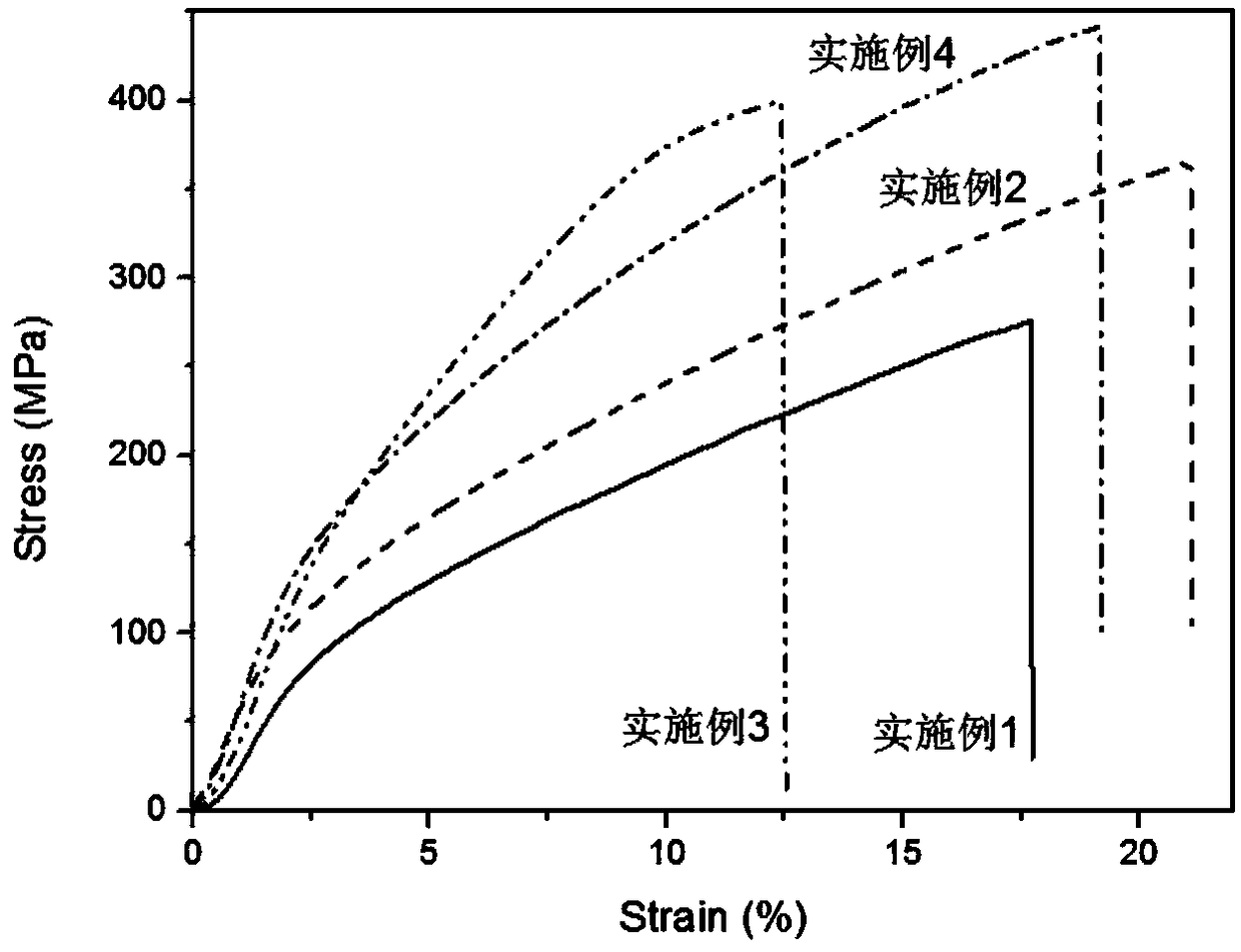 High-mechanical-strength aramid nanofiber hybrid thin film and preparation method thereof