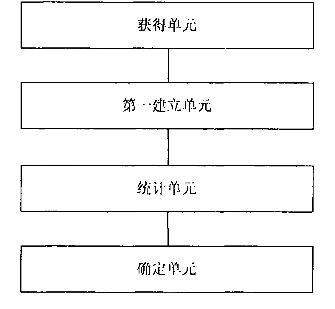 Method for identifying invalid international mobile equipment identity number and apparatus thereof