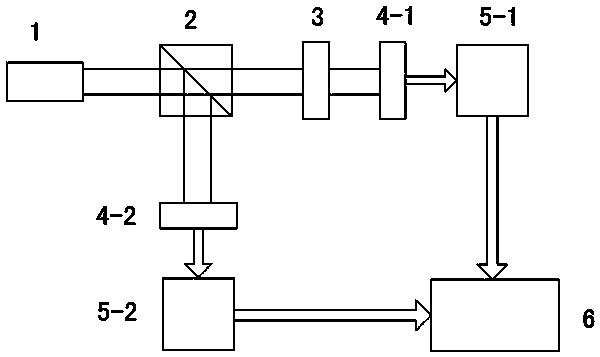 Super-resolution correlation imaging system and imaging method based on low-pass filtering