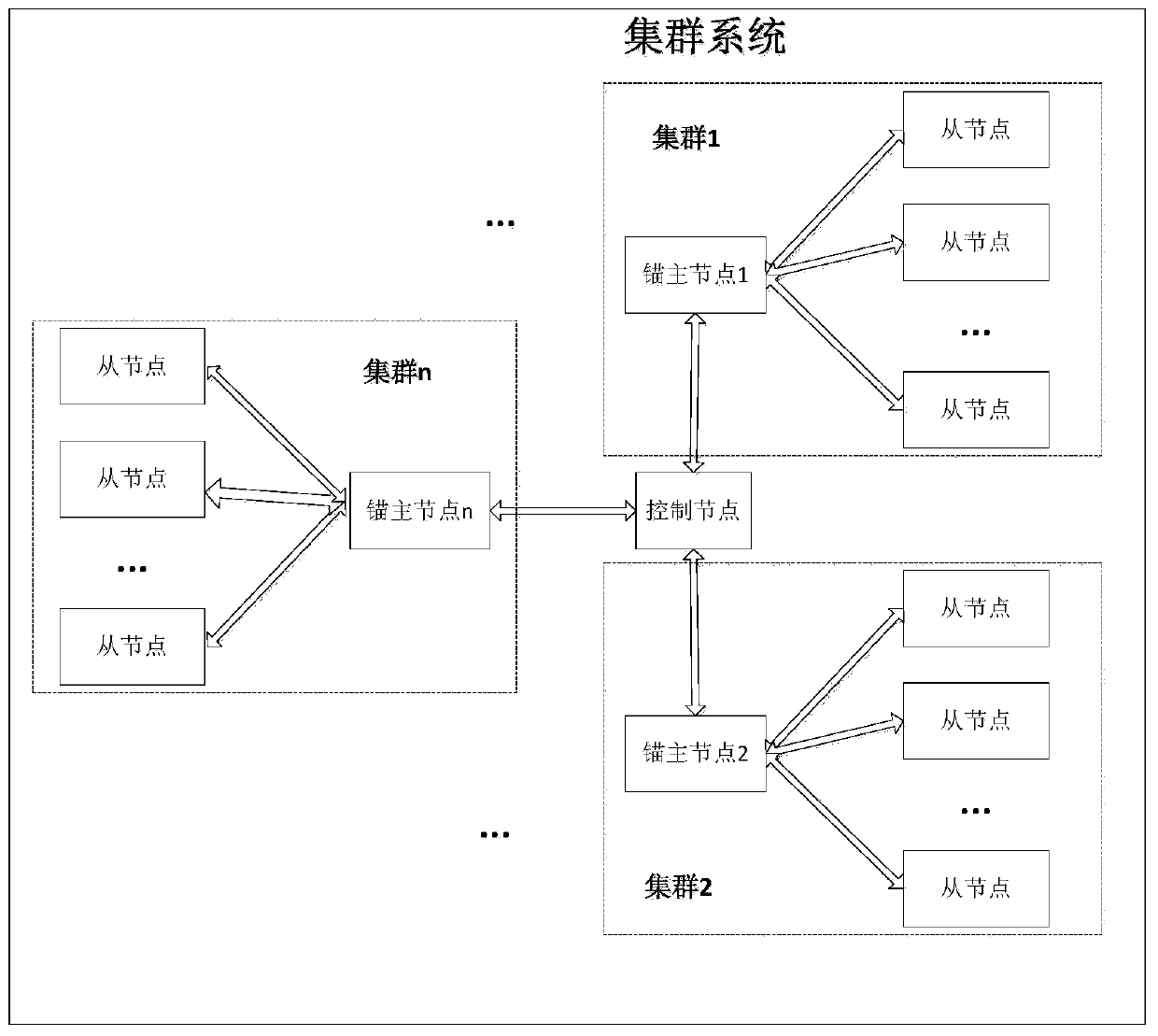 Cluster resource scheduling method, node, equipment and storage medium