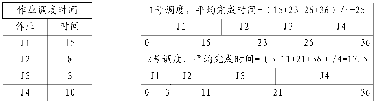 Cluster resource scheduling method, node, equipment and storage medium