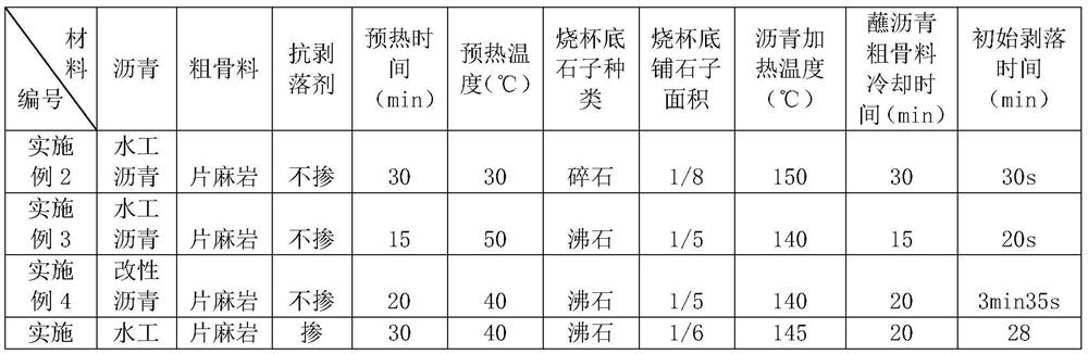 Method for testing initial stripping time of adhesiveness of coarse aggregate and asphalt