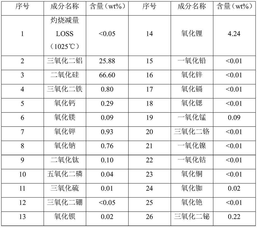 A porous ultrafiltration ceramic material, products containing the material and its preparation