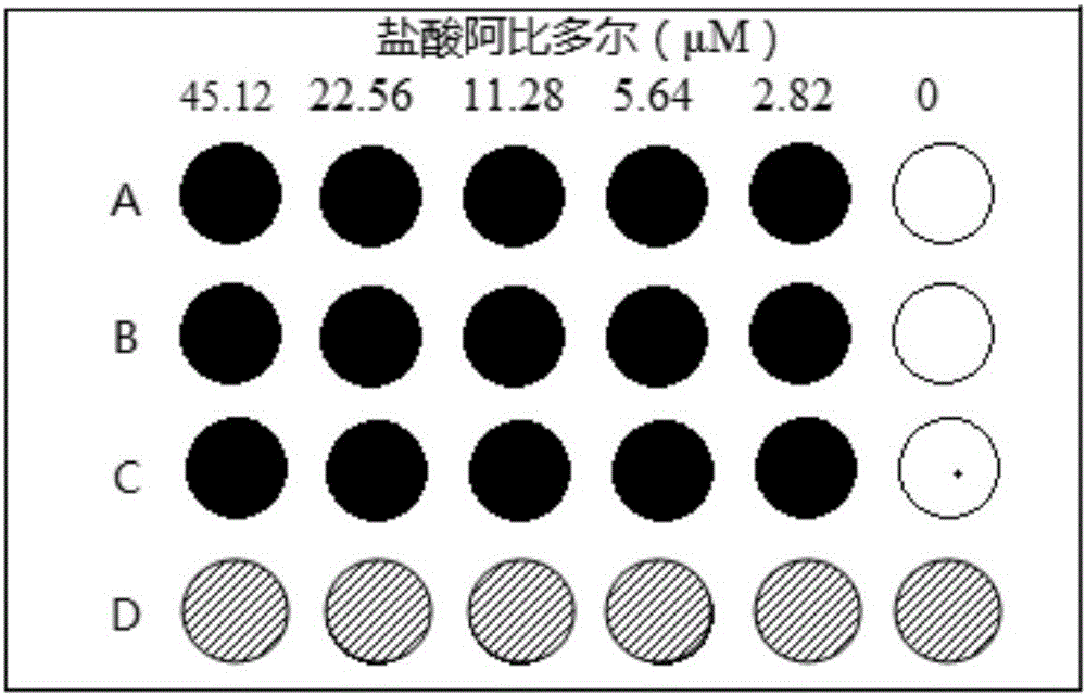 Application of arbidol hydrochloride in preparing medicine for preventing and treating anti-Middle East respiratory syndrome coronavirus