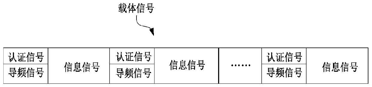 Blind authentication method and system for frequency selective fading channel based on smoothing technology