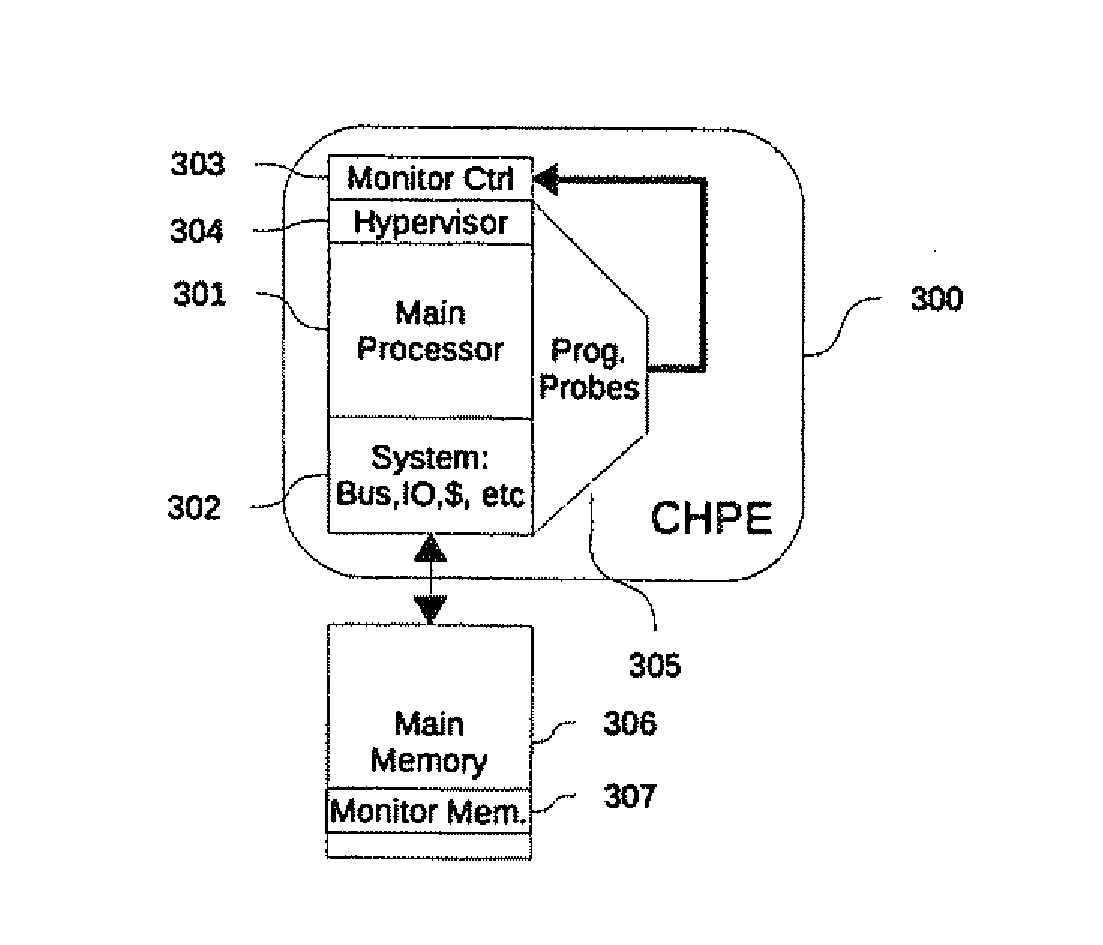 Cognizant engines: systems and methods for enabling program observability and controlability at instruction level granularity