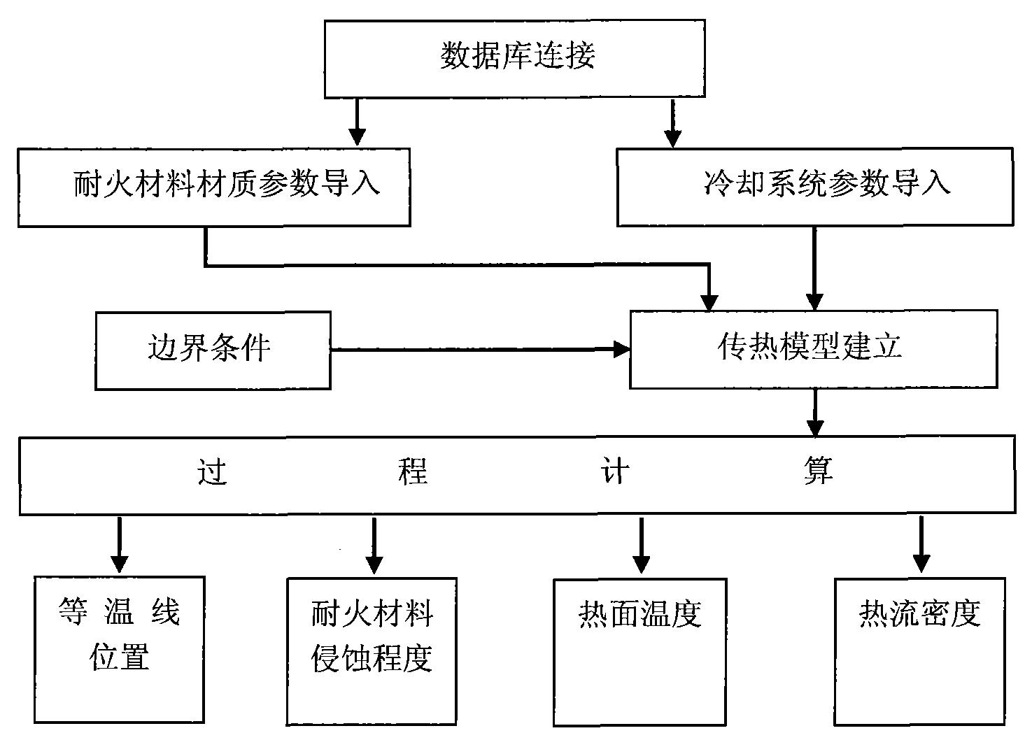 Method for analyzing and monitoring erosion of furnace lining of blast furnace