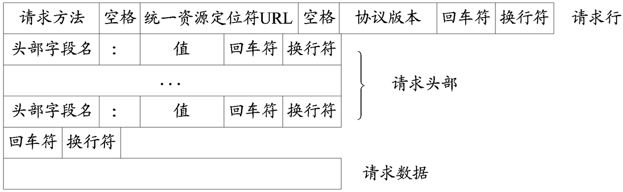 Injection vulnerability detection method and device