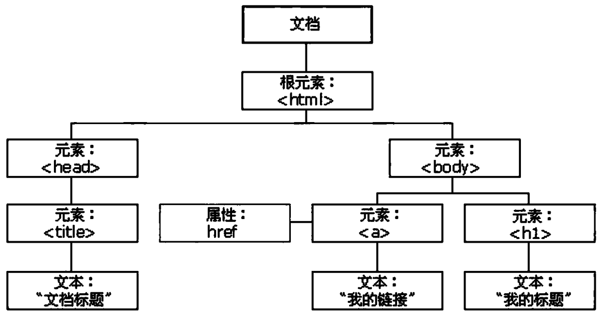 Injection vulnerability detection method and device