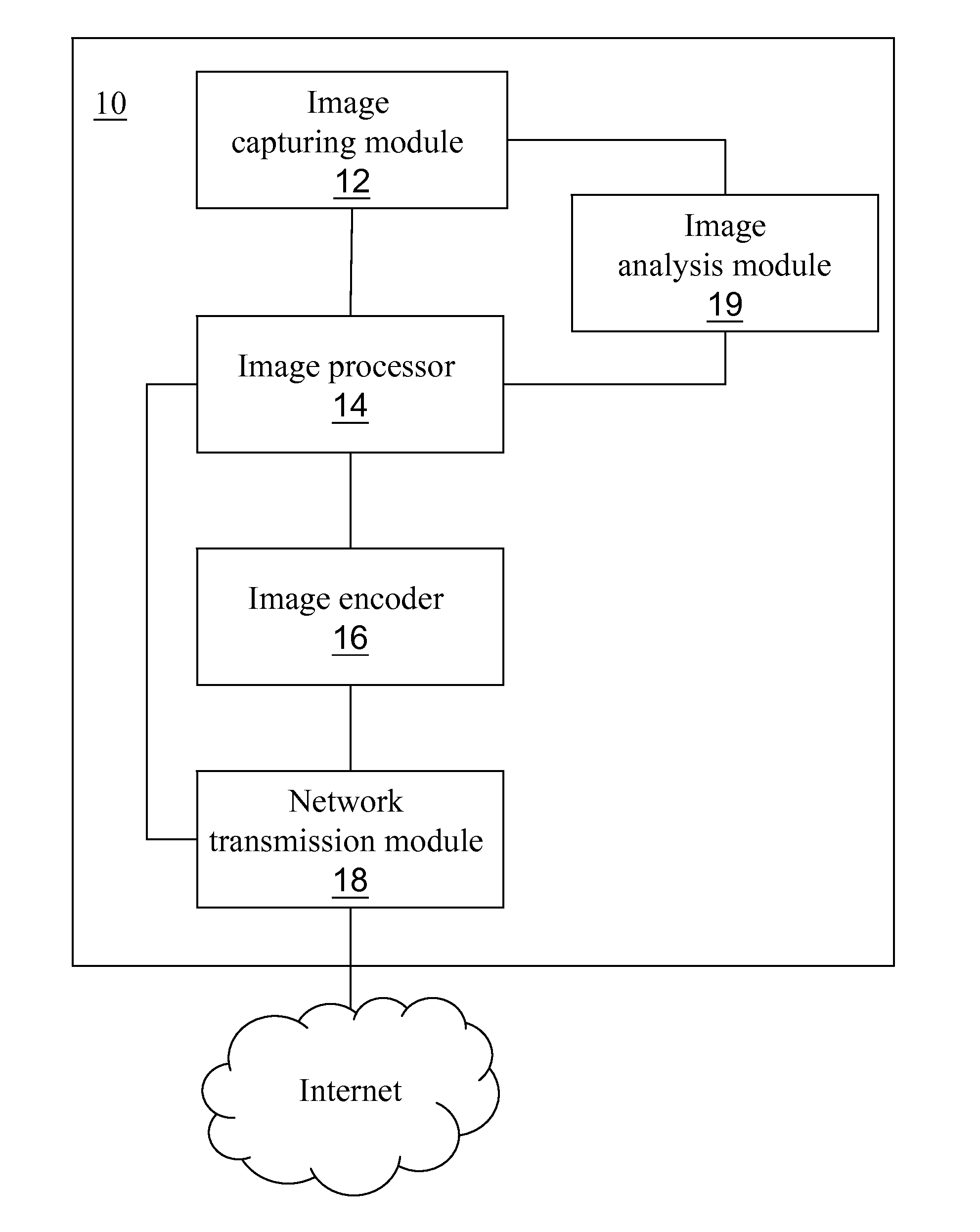 Image capturing and transmission device and image receiving and reconstruction device