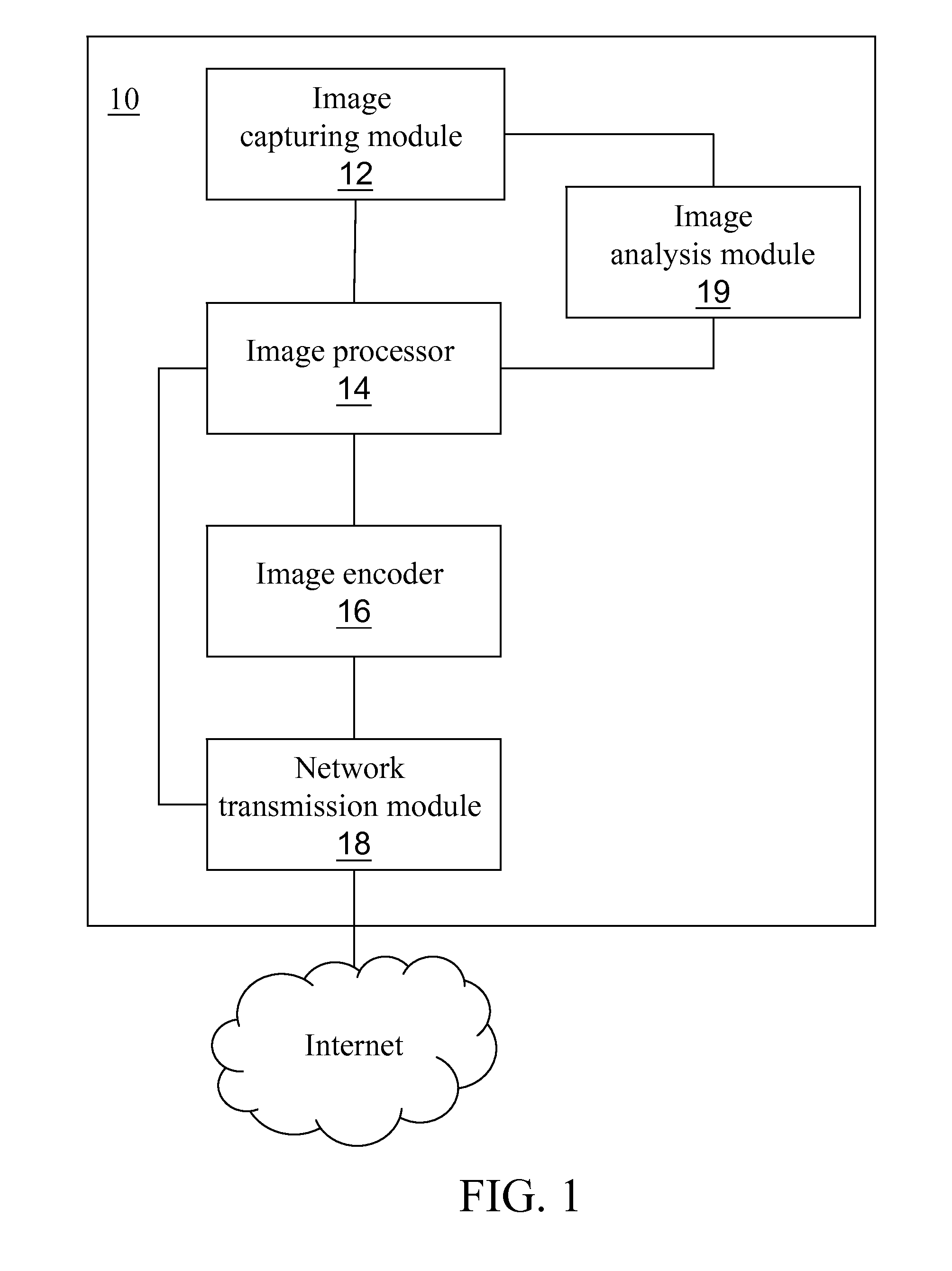 Image capturing and transmission device and image receiving and reconstruction device