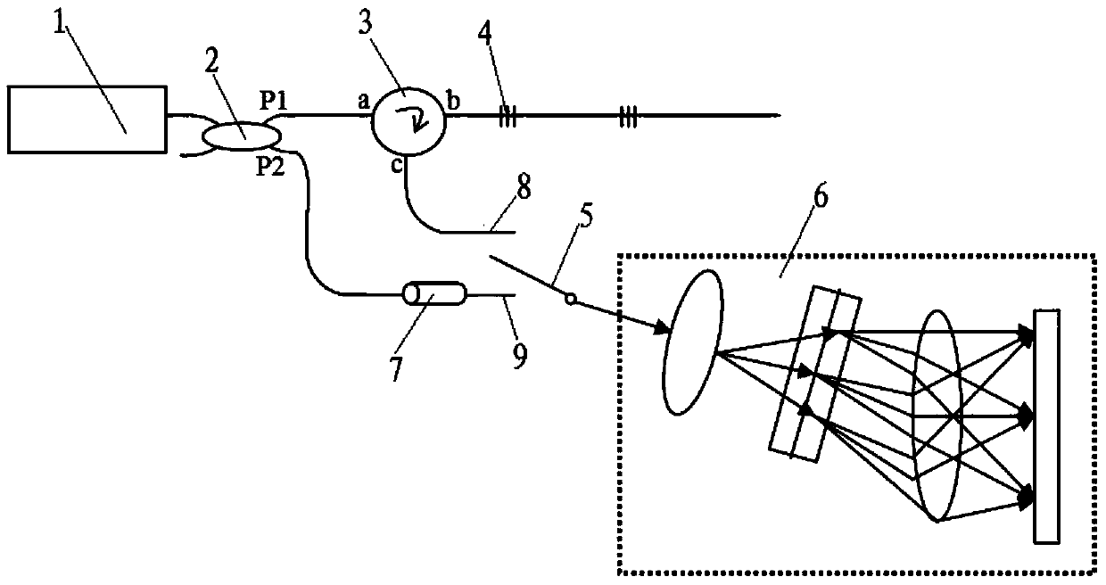 Fiber bragg grating sensing wavelength calibration device based on cavity absorption